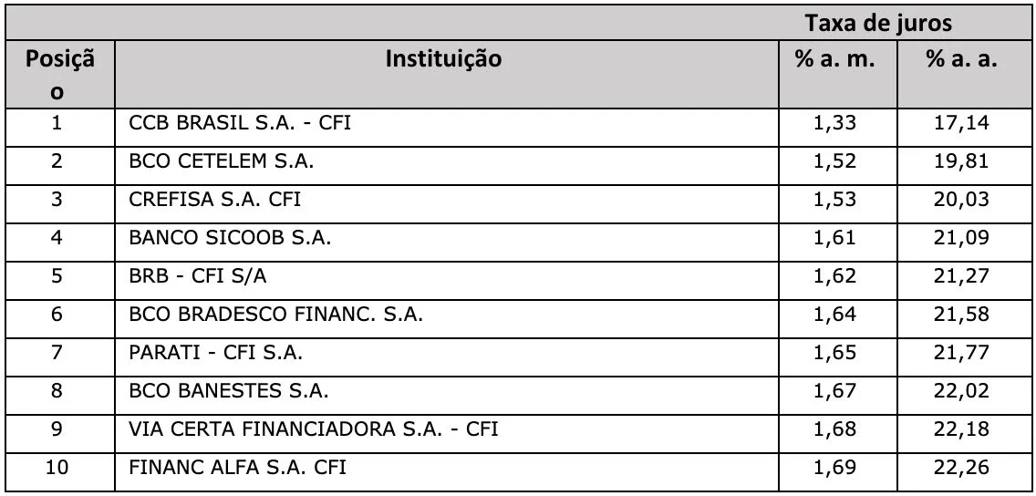 tabela 1