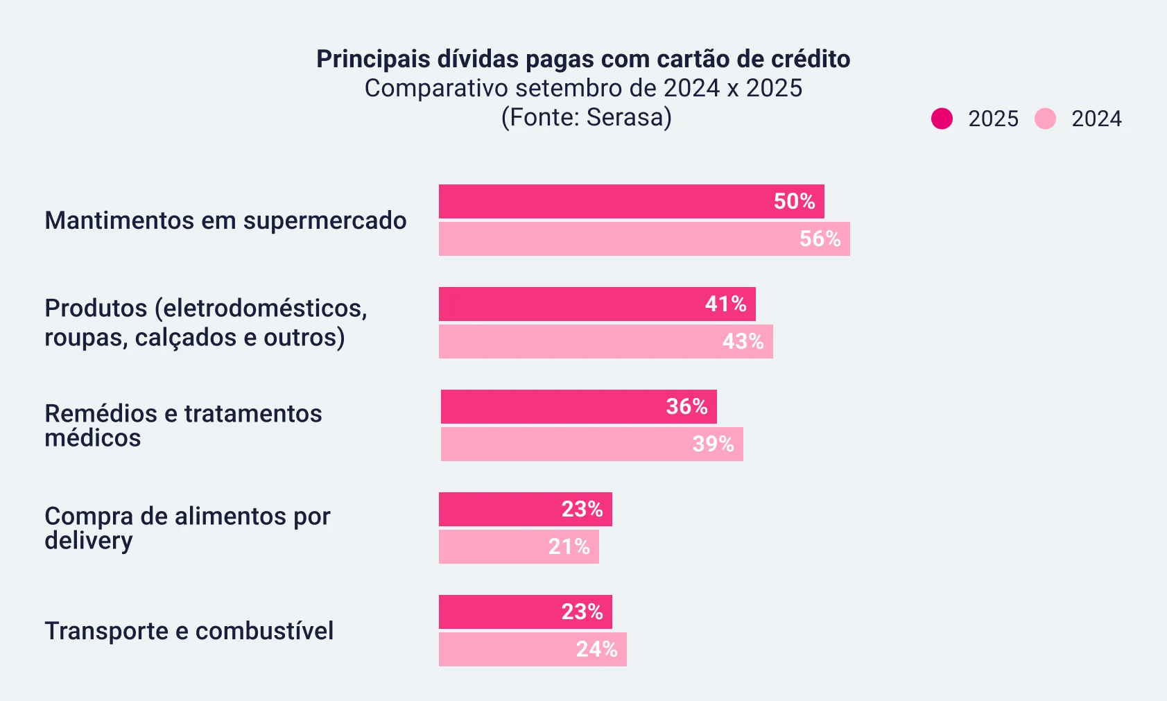 Triste empresário se candidatando a um novo emprego e esperando -