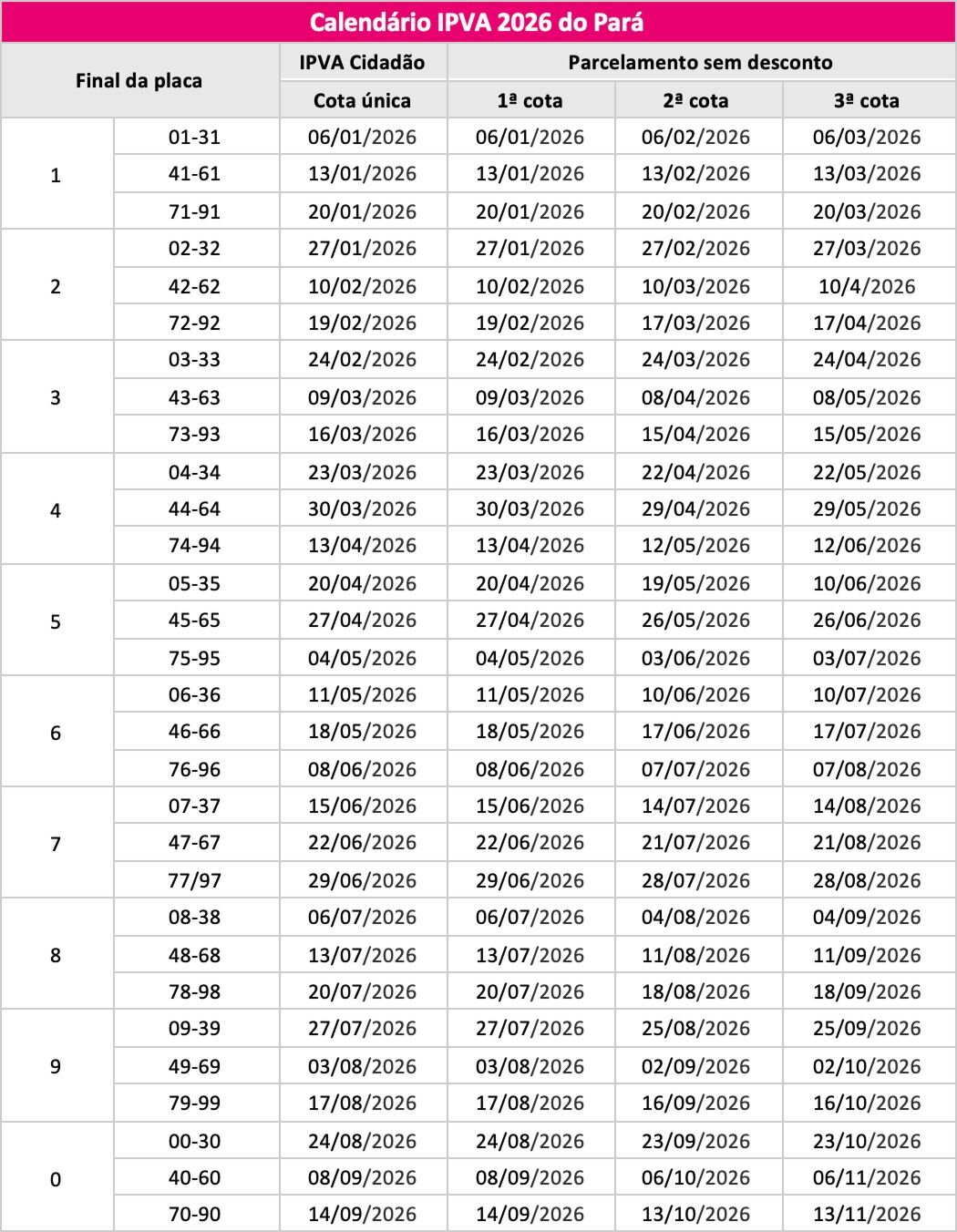 Tabela IPVA do estado do Pará