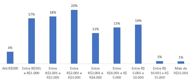 Gráfico