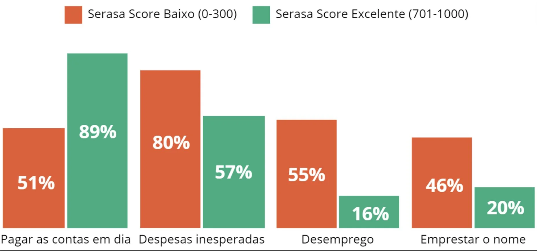 grafico score