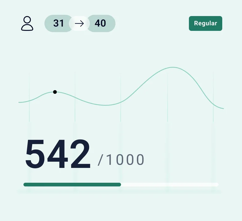 Faixa etária de 31 a 40 anos apresenta média de score de crédito de 510 pontos no Mapa do Score do Brasil 2025, baseado em dados de crédito do consumidor.