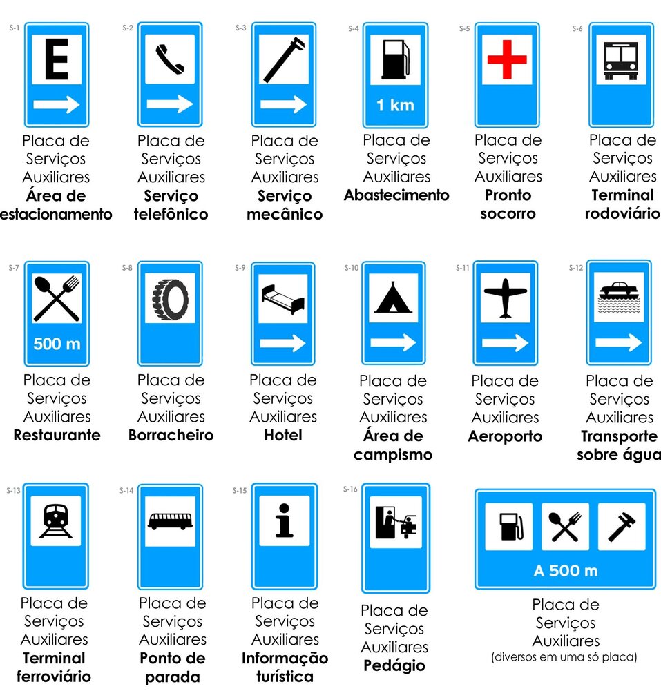 Placas de serviços auxiliares
