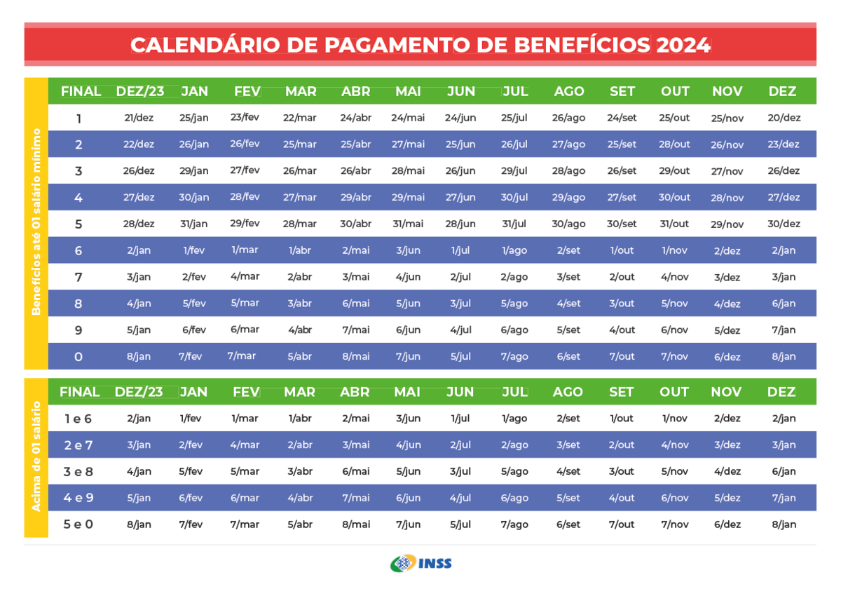 Imagem calendario do pagamento do beneficio INSS 2024 