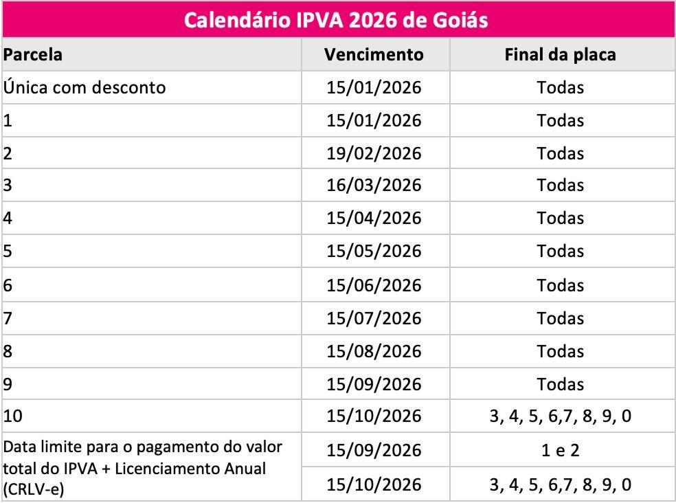Tabela IPVA do estado do Goiás