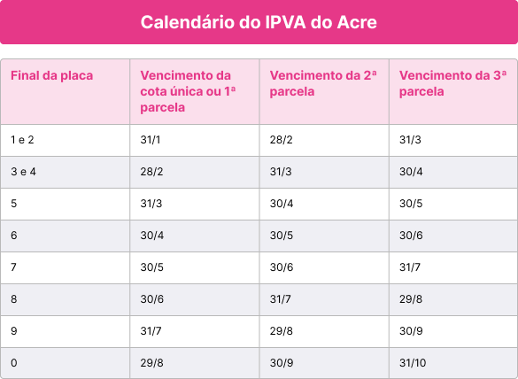 Tabela IPVA do estado do Acre