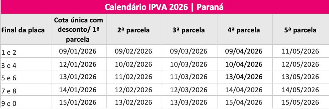 Tabela IPVA do estado do Paraná