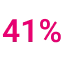 41%