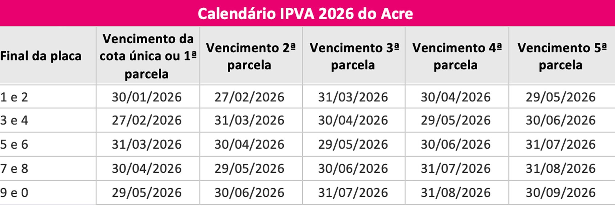 Tabela IPVA do estado do Acre