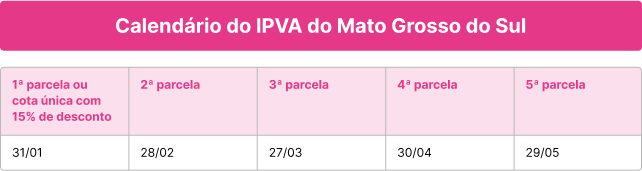 Tabela IPVA do estado do Mato Grosso do Sul