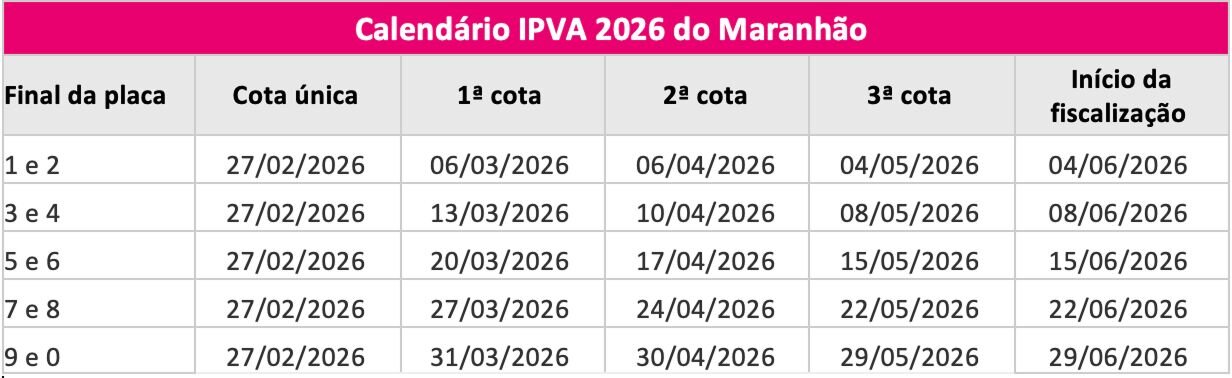Tabela IPVA do estado do Maranhão