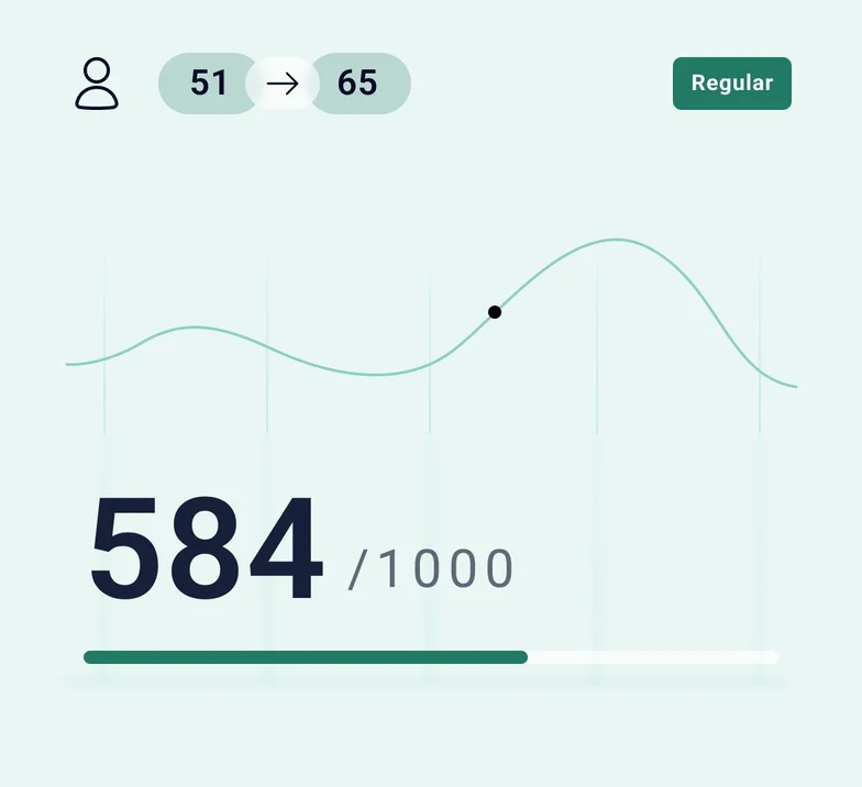 A média de score de crédito da faixa etária de 51 a 65 anos é de 565 pontos, segundo o levantamento do Mapa do Score do Brasil 2025 com foco em comportamento de crédito.