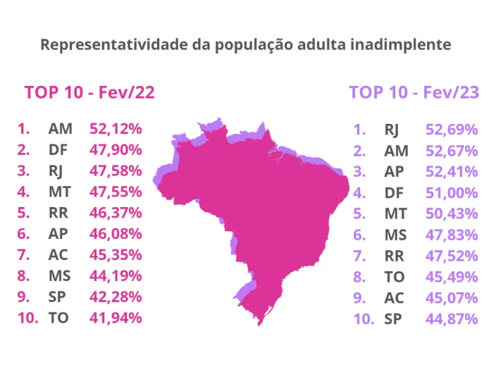 Mapa representando população adulta inadimplente