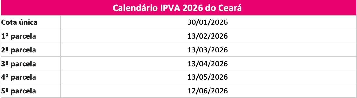 Tabela IPVA do estado do Ceará
