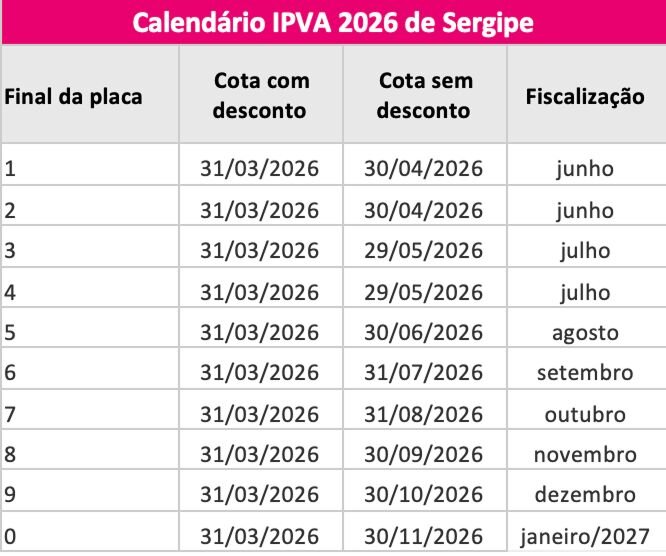 Tabela IPVA do estado de Sergipe