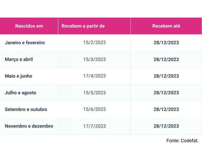 Calendário PIS 2023