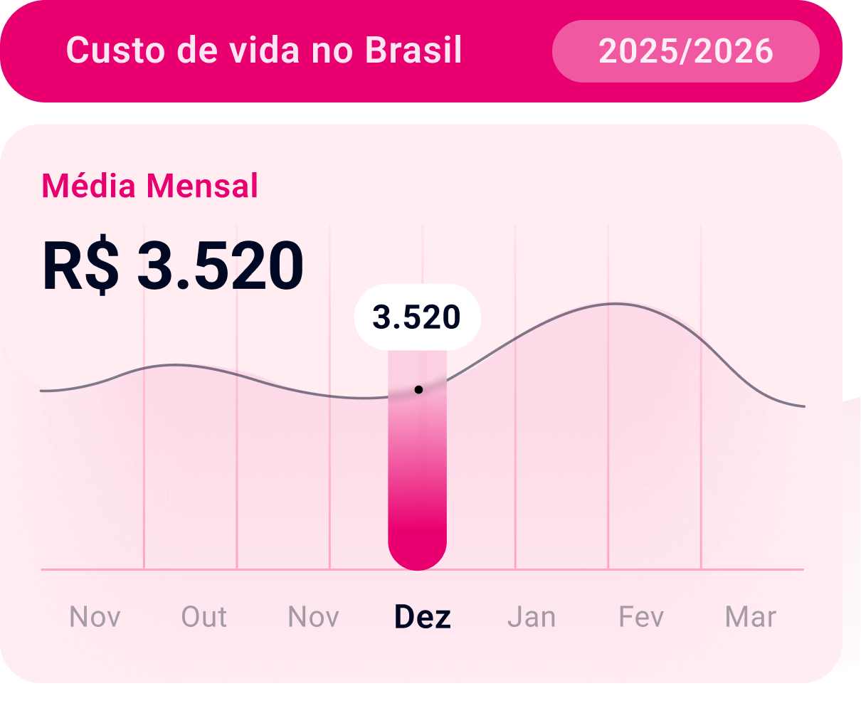 Gráfico da variação semestral do score de crédito no Brasil no primeiro semestre de 2025, com destaque para a pontuação média de janeiro, conforme dados do estudo Mapa do Score do Brasil.