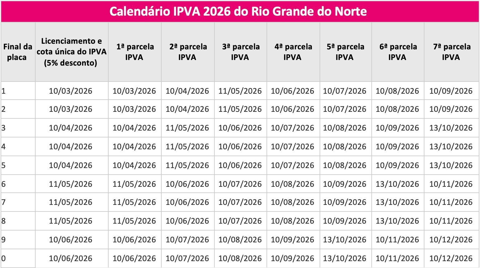 Tabela IPVA do estado do Rio Grande do Norte