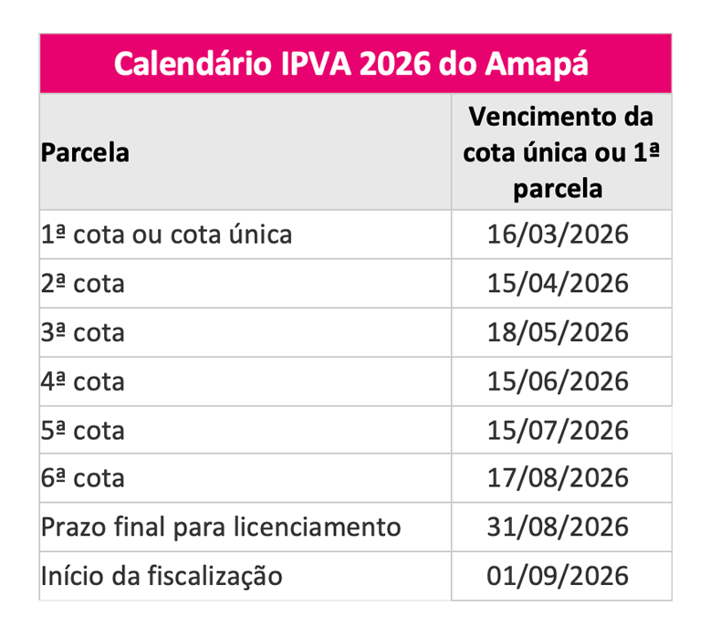 Tabela IPVA do estado do Amapá