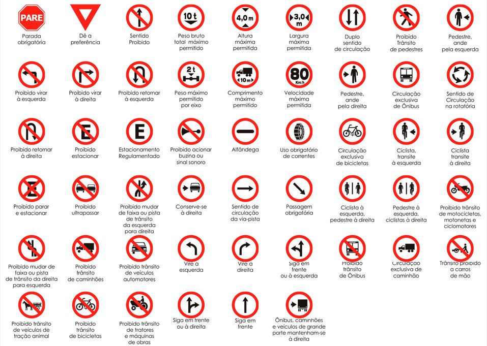 Placas de regulamentação de trânsito.