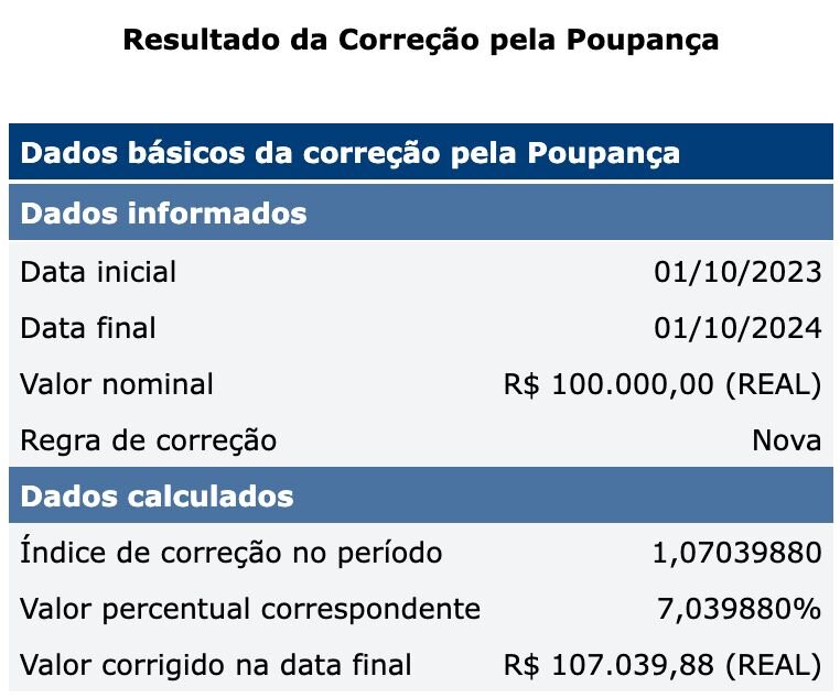 Tabela com dados da correção pela poupança