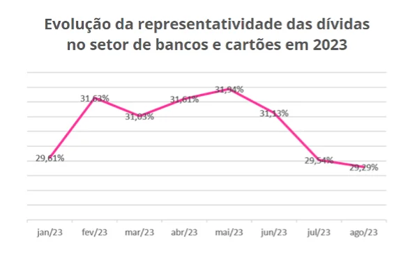 Aplicativo Serasa na tela do smartphone na mesa do escritório. A Serasa Experian é uma empresa brasileira de pesquisa de crédito.