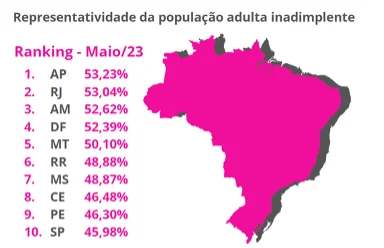 ranking de maio da representatividade da população adulta inadimplente