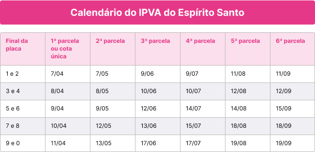 Tabela IPVA do estado do Espírito Santo