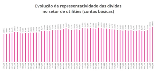 Aplicativo Serasa na tela do smartphone na mesa do escritório. A Serasa Experian é uma empresa brasileira de pesquisa de crédito.