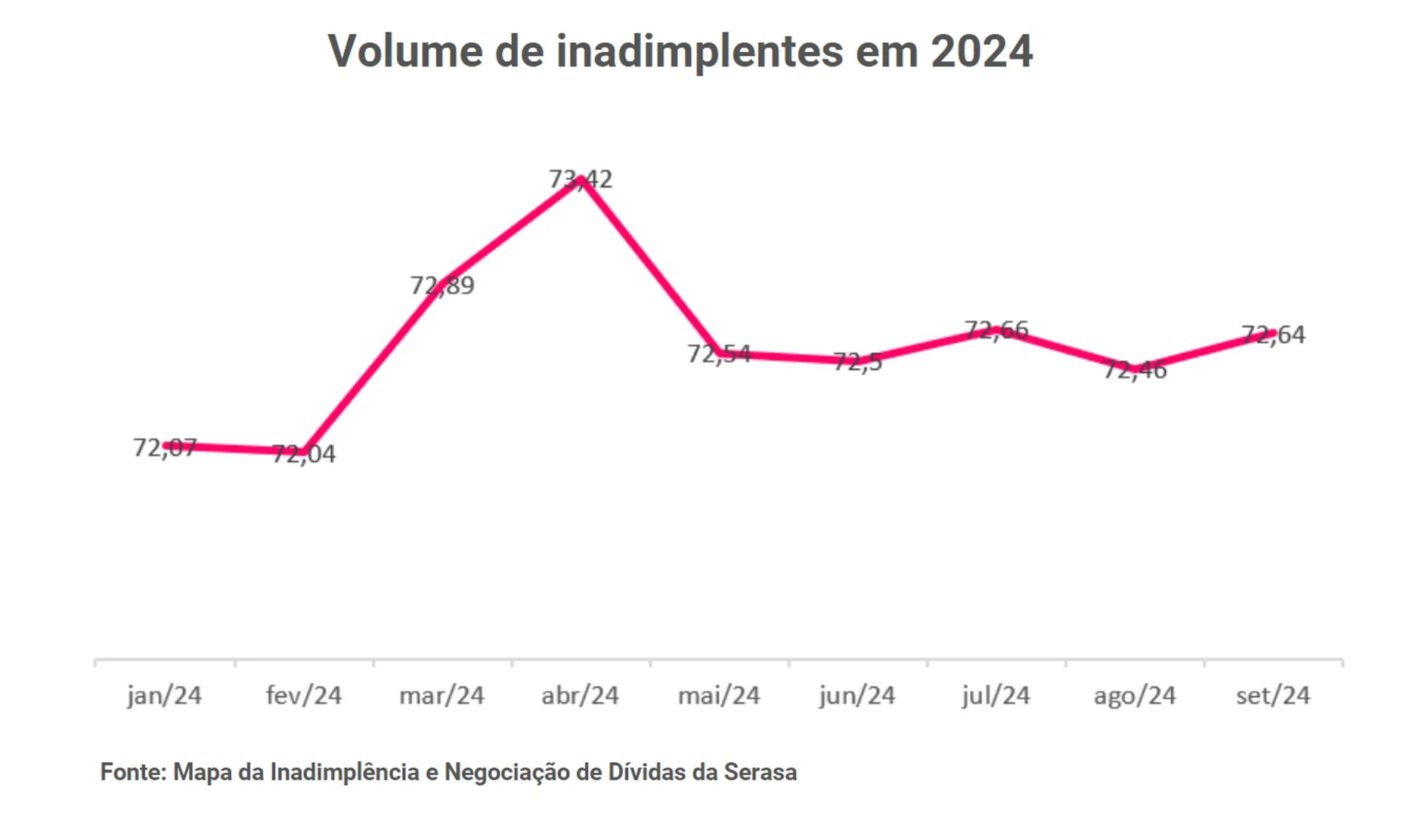 Conceito de crise econômica, empresário com gráfico financeiro em queda devido à recessão global. Queda do mercado de ações, inflação, crise financeira, queda da renda no PIB, redução de capital