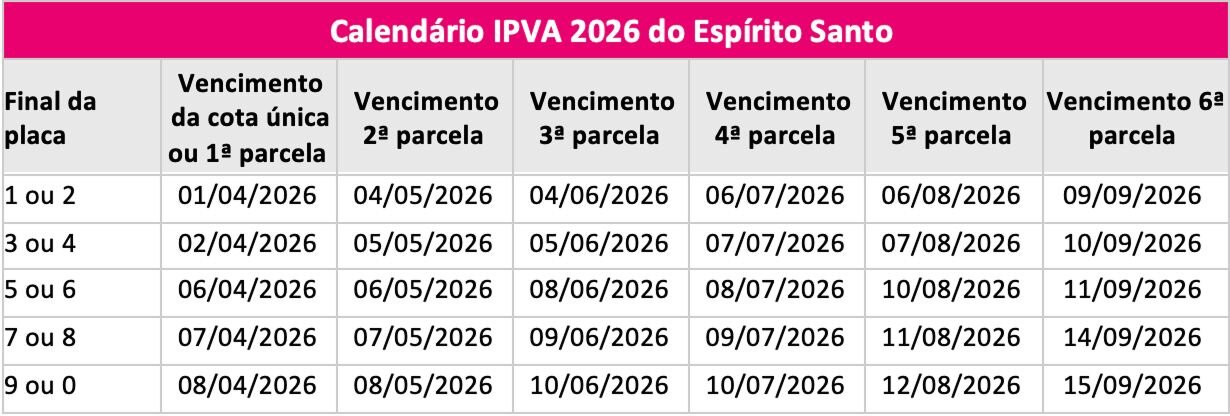 Tabela IPVA do estado do Espírito Santo
