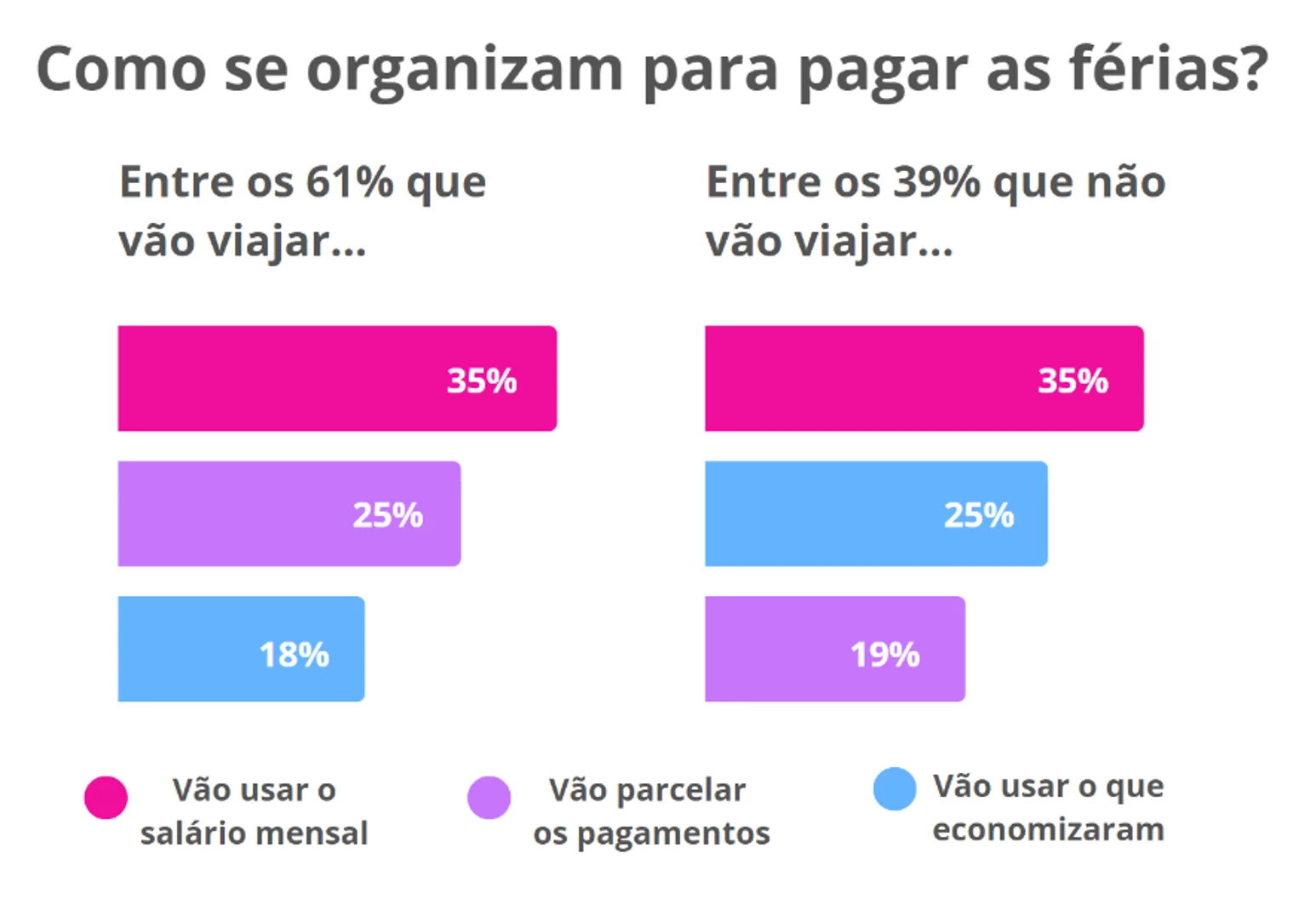 Gráfico mostrando organização