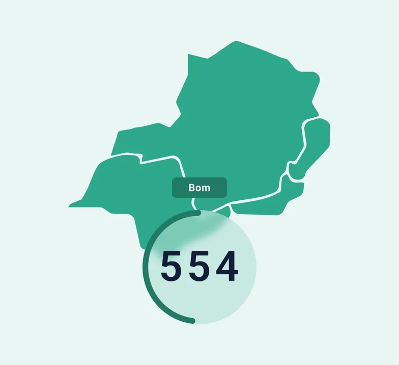 Pesquisa Mapa do Score do Brasil 2025 indica média de score de crédito de 519 na região Sudeste, com base em análises de comportamento de crédito.
