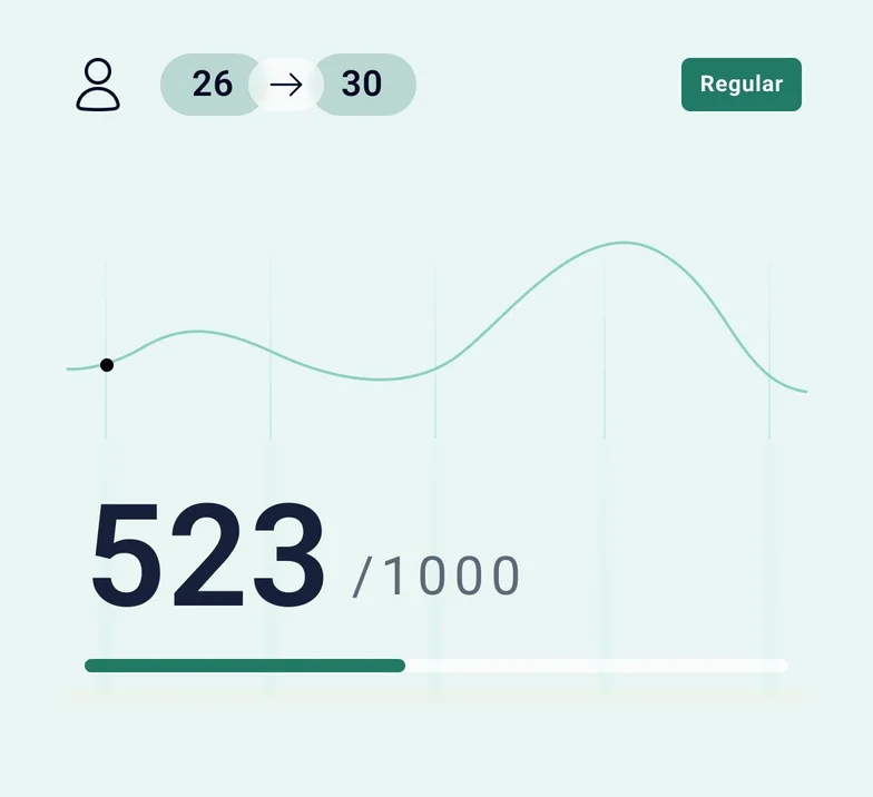 Segundo o estudo Mapa do Score do Brasil 2025, a média de score de crédito entre pessoas de 26 a 30 anos é de 468 pontos, com base em dados financeiros consolidados.