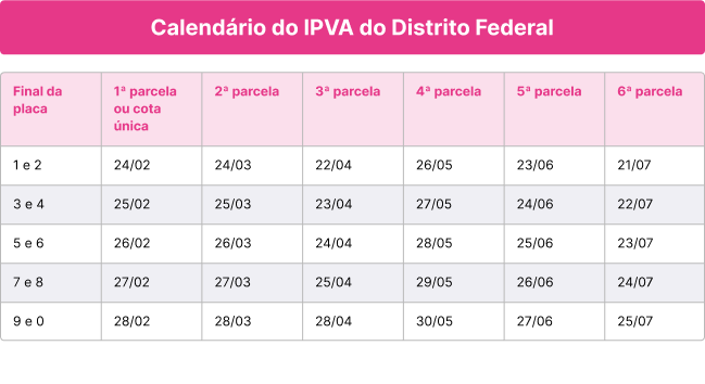 Tabela IPVA do estado do Distrito Federal