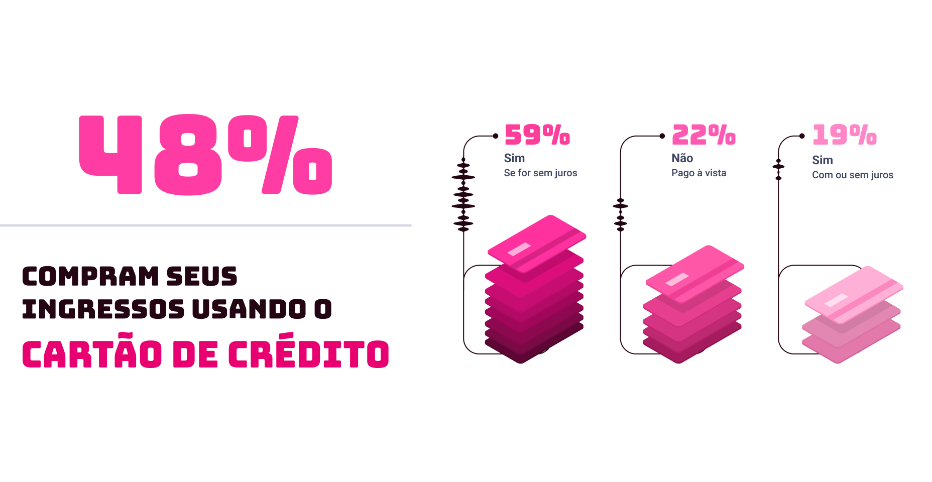 gráfico de pizza