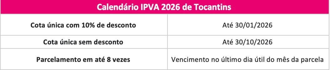 Tabela IPVA do estado de Tocantins