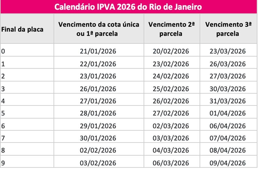 Tabela IPVA do estado do Rio de Janeiro