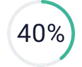 Gráfico circular de 51 por cento, representando a porcentagem de pessoas que alegam que problemas financeiros impactam na qualidade de vida.  Dados da pesquisa Serasa sobre saúde mental e financeira.