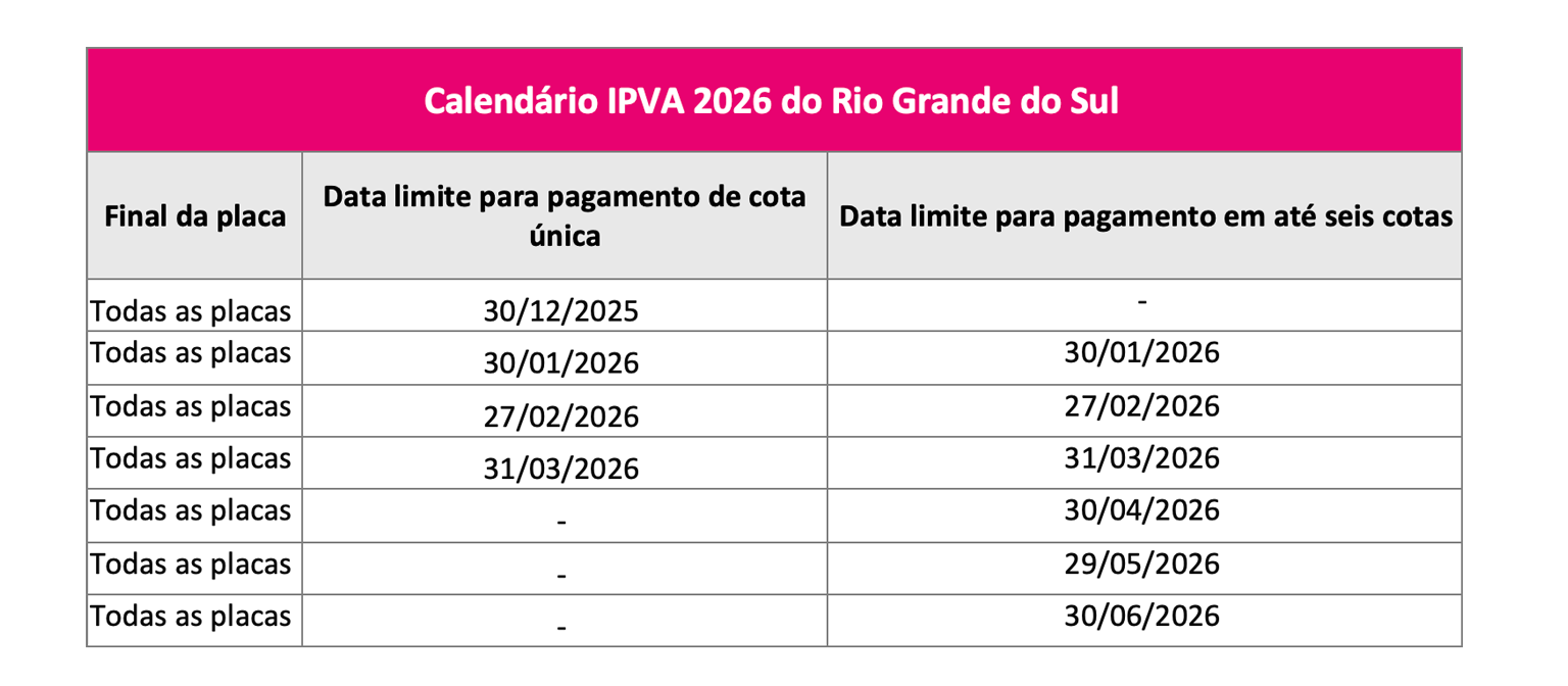 Tabela IPVA do estado do Rio Grande do Sul