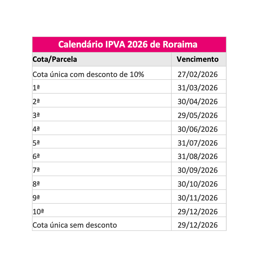 Tabela IPVA do estado do Roraima