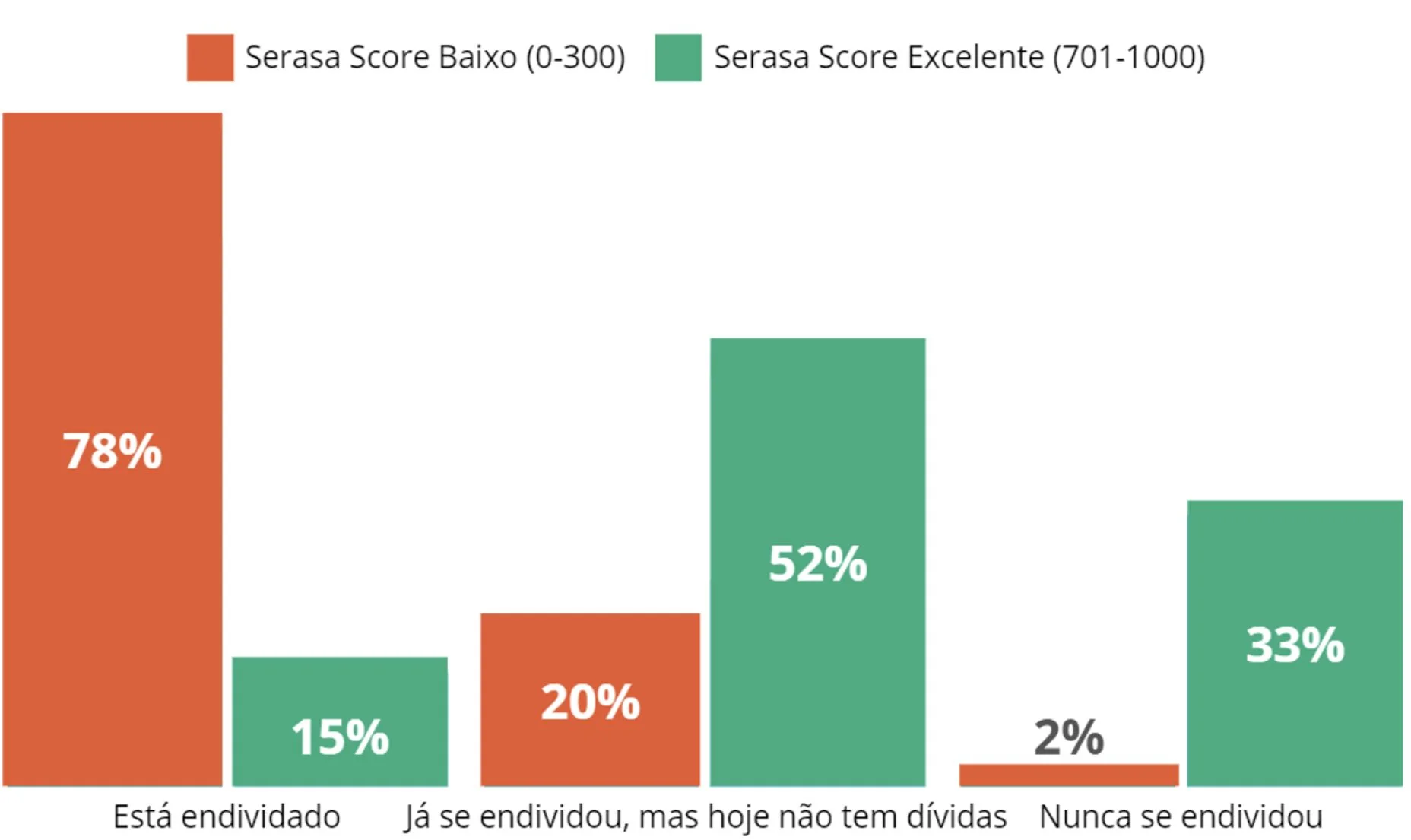 grafico score