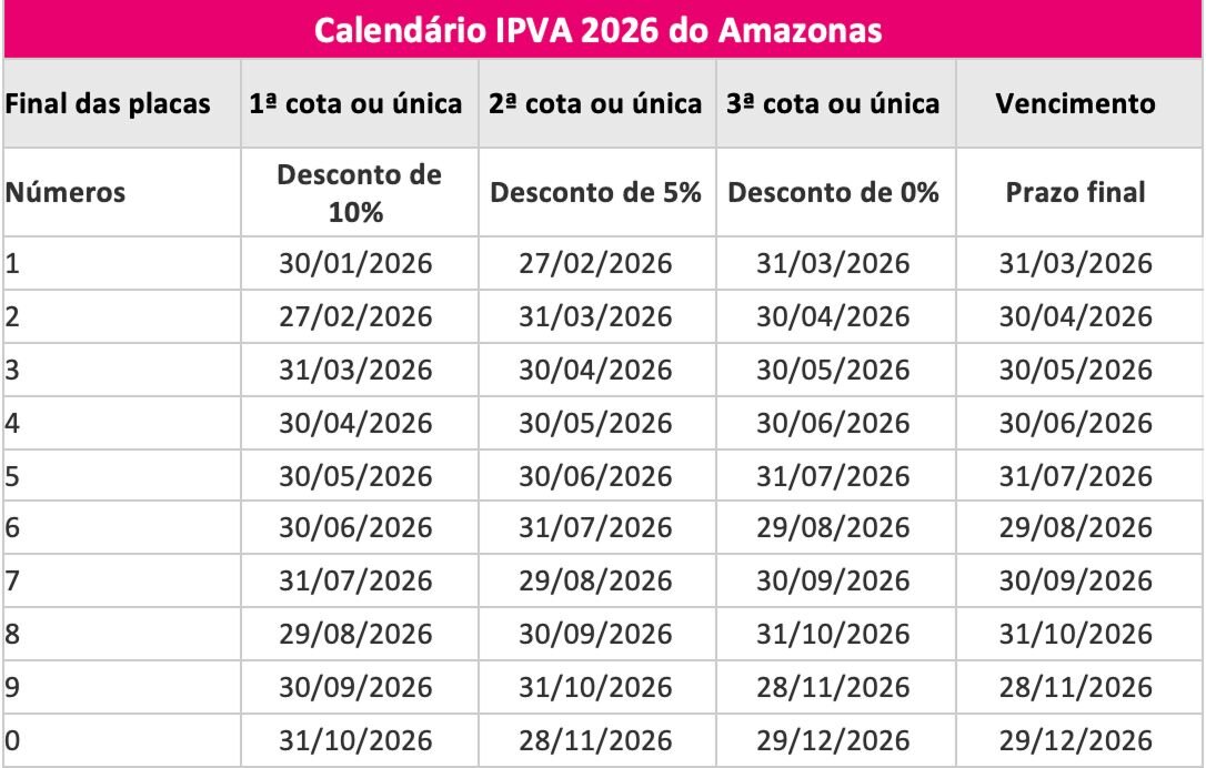 Tabela IPVA do estado do Amazonas