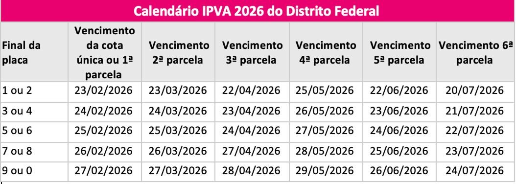 Tabela IPVA do estado de Distrito Federal