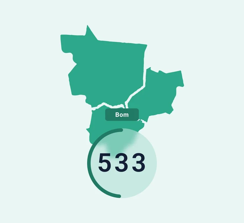 Estudo Mapa do Score do Brasil 2025 aponta média de score de crédito de 495 na região Centro-Oeste, com base em dados financeiros da população.
