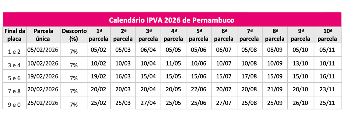 Tabela IPVA do estado do Pernanbuco