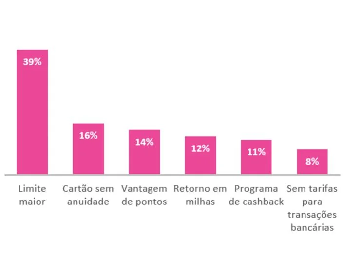 Gráfico representando as principais mudanças buscadas pelos consumidores.