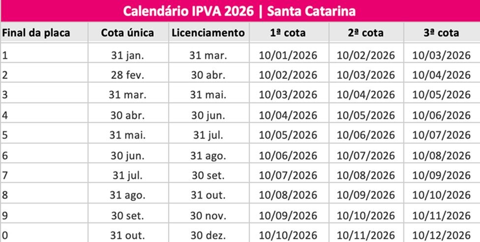 Tabela IPVA do estado d Santa Catarina