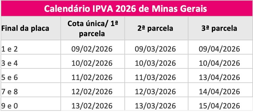 Tabela IPVA do estado do Minas Gerais