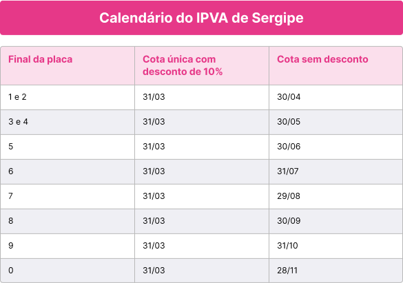 Tabela IPVA do estado do Sergipe